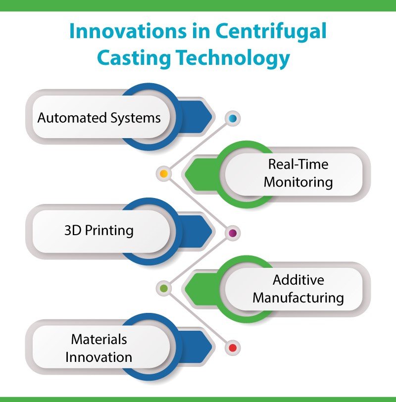 Innovations in Centrifugal Casting Technology